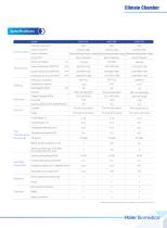 Haier Climate Chamber - 5