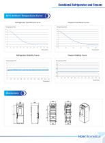 Haier Combined Refrigerator and Freezer HYCD-469A - 4