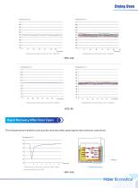Haier Drying Oven-3