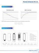 Haier HYC-410-3