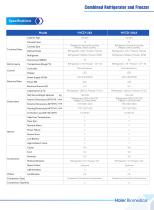 Haier HYCD-282A-3