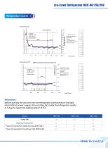 Haier Ice-lined refrigerator HBC-80&150&260-4