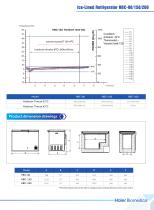 Haier Ice-lined refrigerator HBC-80&150&260-5