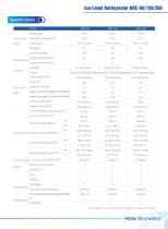 Haier Ice-lined refrigerator HBC-80&150&260-6