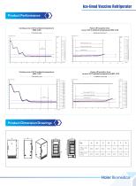 Haier Ice-lined Vaccine Refrigerator HBC-240&120-4