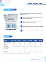 Haier Medical Transport Cooler-2