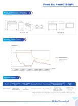 Haier Plasma Blast Freezer XSD-24WFL-4