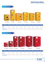 Haier Safety Storage Cabinets-3