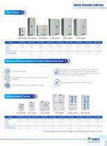 Haier Safety Storage Cabinets-5