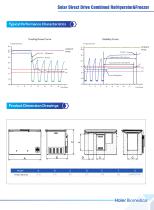 Haier Solar Direct Drive Combined Refrigerator Freezer HTCD-90 - 4