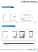 Haier Solar Direct Drive  Freezer HTD-40 V6-4