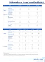 High Capacity Series for Storage or Transport (Round Canisters) - 4