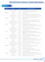 High Capacity Series for Storage or Transport (Round Canisters) - 6