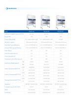 Intelligent Series Biological Safety Cabinet - 5