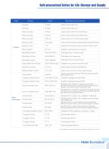 Self-pressurized Series for LN2 Storage and Supply-5