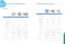 Transport Cooler Solutions-4