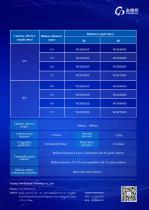 Non-Compliant Peripheral Balloon Dilatation Catheter-2