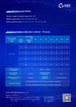 Peripheral Balloon Dilatation Catheter-2