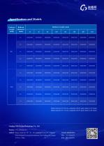 Subknee Balloon Dilatation Catheter-2