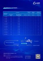 Y-Connector Kit -2