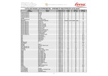 Spirometry mouthpieces - 2