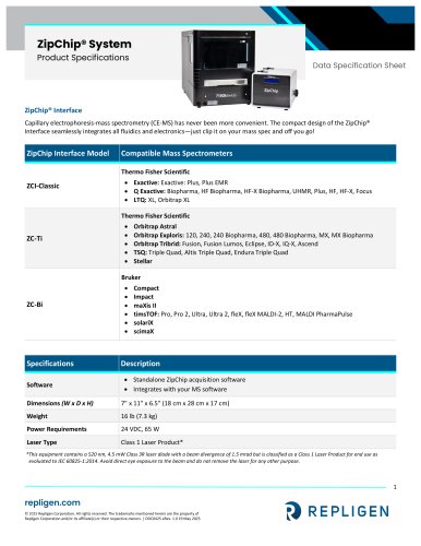 PATsmart™ ZipChip® CE-MS Interface Specification Sheet