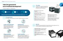 PATsmart ZipChip System Consumable Guide-2