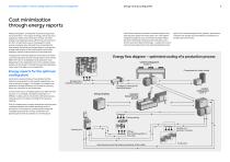 Energy-saving cooling plants-3