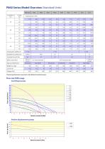 P800 series chiller - 3