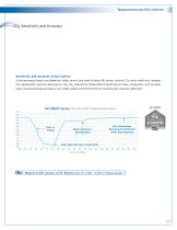 CO2 INCUBATORS-11