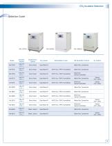 CO2 INCUBATORS-13