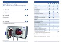 Systec Laboratory Autoclaves - 5