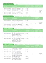 KHB Clinical Chemistry Testing Menu - 12