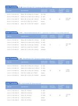 KHB Clinical Chemistry Testing Menu - 5