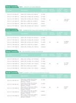 KHB Clinical Chemistry Testing Menu - 9