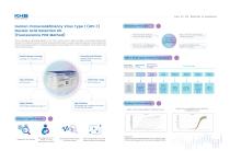 KHB Human Immunodeficiency Virus Type 1 (HIV-1) Nucleic Acid Detection Kit (Fluorescence PCR Method)-2