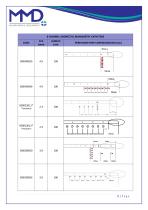 MMD Brochure Full Product Scope-12