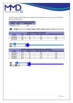 MMD Brochure Full Product Scope-5