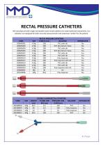 MMD Brochure Full Product Scope-6