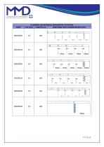 MMD Brochure Full Product Scope-9