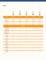ASUS Handheld Ultrasound LU800 for Veterinary Care Datasheet-3
