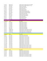 Artron Ab Products For Sales 2023-5