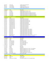 Artron Ab Products For Sales 2023-7