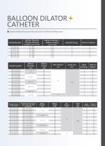 balloon dilator catheter - Sinolinks Medical Innovation - PDF Catalogs ...