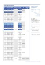 MicroApproach Brochure-CE product list-5