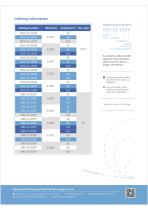 MicroApproach Urological Zebra Guidewire-2
