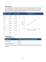 Elabscience® QuicKey Pro Human IL-6(Interleukin 6) ELISA Kit-10