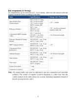 Elabscience® QuicKey Pro Human IL-6(Interleukin 6) ELISA Kit-3