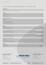 ROLTEC Vision CT4-4