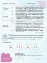 Human Breast Cancer 21 Gene Expressions Detection Kit - 2